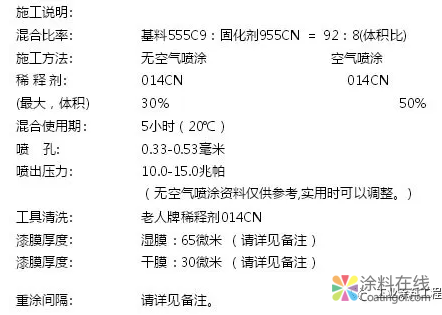 涂装异常案例分析（二十五）、氟碳面漆辊涂出现密集汽泡！ 中国涂料在线，coatingol.com