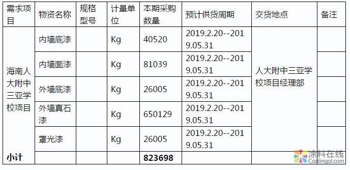 海南人大附中内墙涂料外墙真石漆采购招标公告 中国涂料在线，coatingol.com