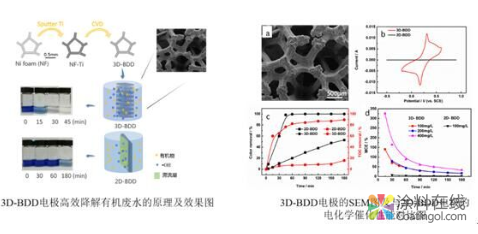 中南大学薄膜材料与表面技术研究团队金刚石涂层研究获突破性进展 中国涂料在线，coatingol.com