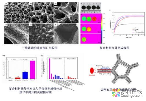 中南大学薄膜材料与表面技术研究团队金刚石涂层研究获突破性进展 中国涂料在线，coatingol.com