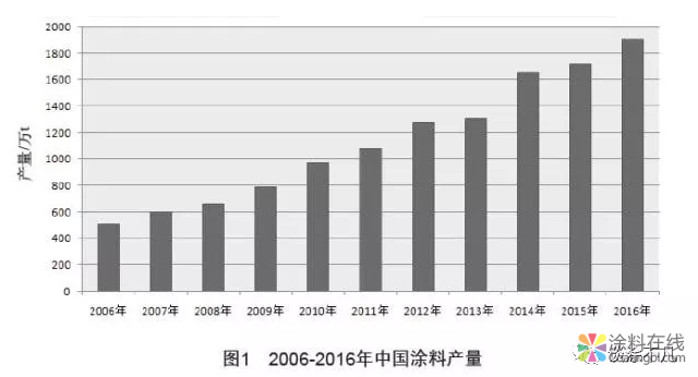 水性工业涂料在交通车辆领域的应用 中国涂料在线，coatingol.com