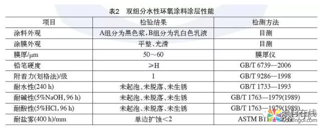 水性工业涂料在交通车辆领域的应用 中国涂料在线，coatingol.com