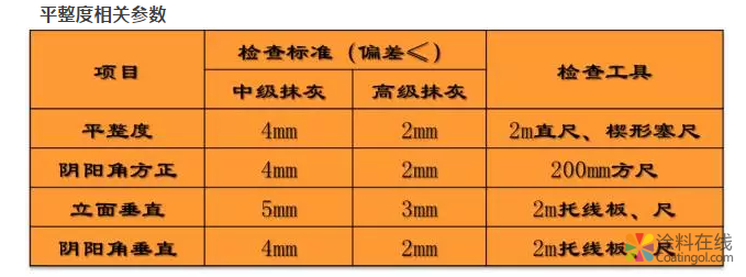 涂料施工对基层的要求（专业干货） 中国涂料在线，coatingol.com