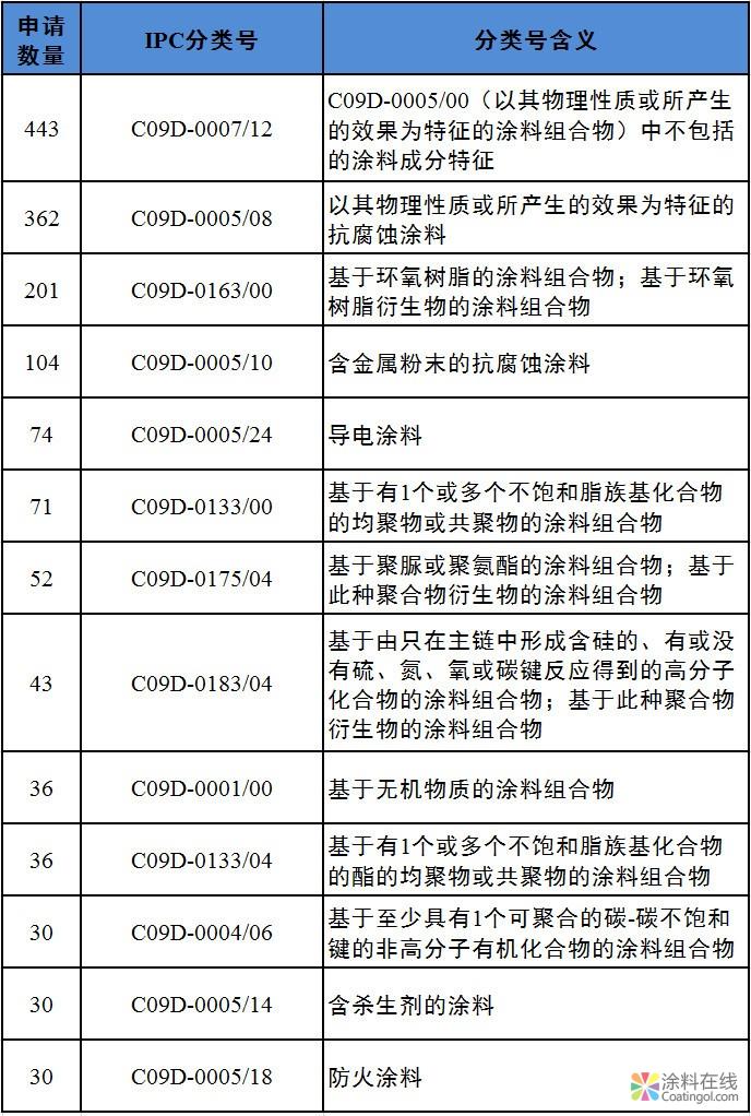 深度 | 石墨烯防腐涂料国际发展态势分析，中科院遥遥领先！ 中国中网信息