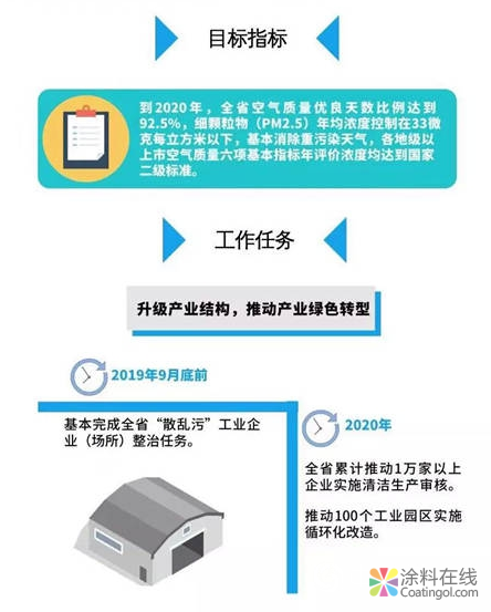 广东省环保新政正式实施！严禁使用高VOCs含量胶粘剂、溶剂型涂料等！ 中国涂料在线，coatingol.com
