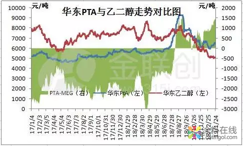 聚酯双雄 何以表出冰火两重天 中国涂料在线，coatingol.com