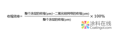 100% UV固化涂料消光的最佳配置 中国涂料在线，coatingol.com