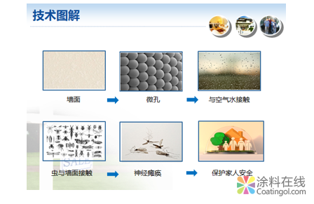 世界首创，驱蚊虫乳胶漆 中国涂料在线，coatingol.com