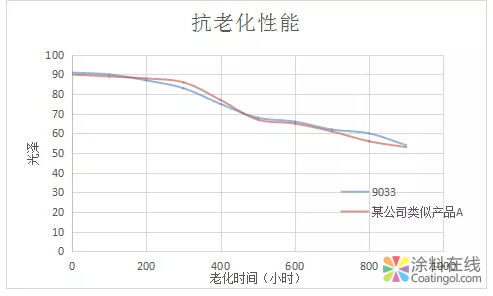 涂料原材料行业的黑马！连续三年增长35%！ 中国涂料在线，coatingol.com
