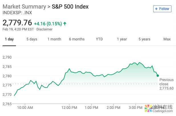 1403.jpg 新闻早班车20190220 五分钟看懂全球市场,尽在新闻早班车 中国涂料在线,coatingol.com