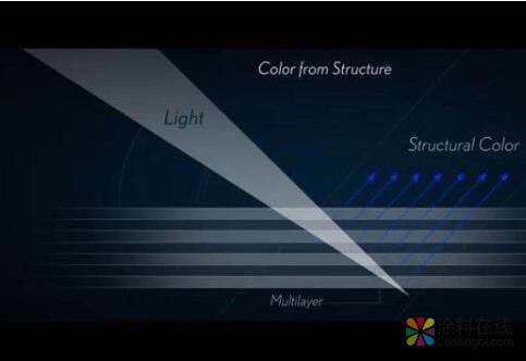 1408.jpg 立邦汽车涂料STRUCTURE BLUE惊艳亮相,打造高质量汽车涂料研发工艺 中国涂料在线,coatingol.com