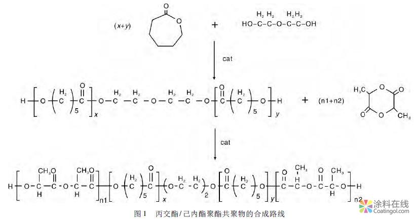 舰船高性能防腐蚀防污涂料研究进展 中国涂料在线，coatingol.com