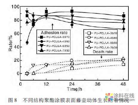 舰船高性能防腐蚀防污涂料研究进展 中国涂料在线，coatingol.com