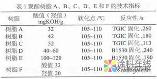 影响热转印粉末涂料转印效果的分析 中国涂料在线，coatingol.com