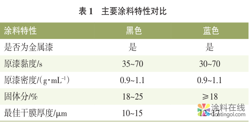浅谈涂装喷涂机器人工艺调试过程 中国涂料在线，coatingol.com