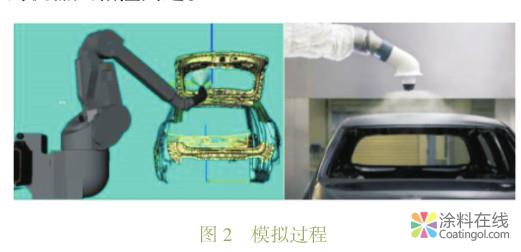 浅谈涂装喷涂机器人工艺调试过程 中国涂料在线，coatingol.com