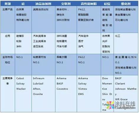 微信图片_20190221085013.jpg 万华化学 VS 科思创、赢创、巴斯夫,差距有多大? 中国涂料在线,coatingol.com