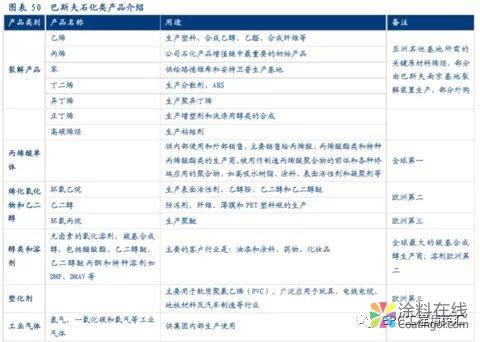 微信图片_20190221085125.jpg 万华化学 VS 科思创、赢创、巴斯夫,差距有多大? 中国涂料在线,coatingol.com