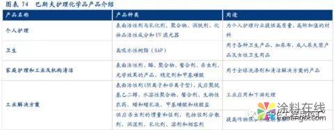 微信图片_20190221085256.jpg 万华化学 VS 科思创、赢创、巴斯夫,差距有多大? 中国涂料在线,coatingol.com