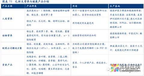 微信图片_20190221085135.jpg 万华化学 VS 科思创、赢创、巴斯夫,差距有多大? 中国涂料在线,coatingol.com