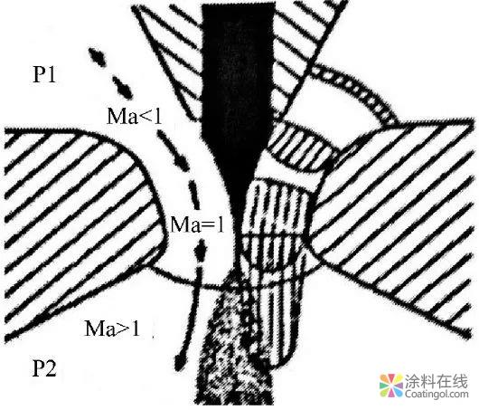 3D打印用球形金属粉末制备工艺 中国涂料在线，coatingol.com