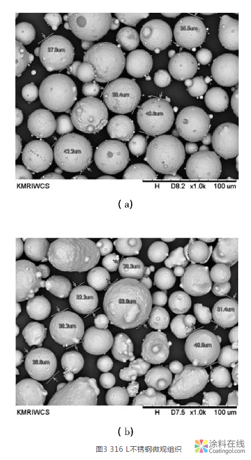 3D打印用球形金属粉末制备工艺 中国涂料在线，coatingol.com