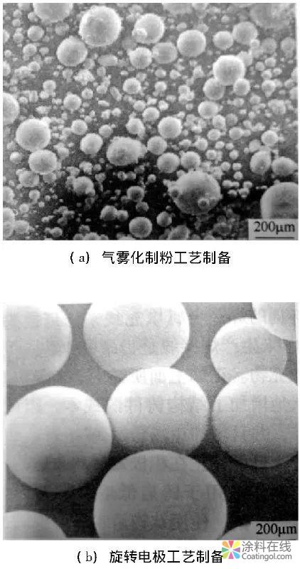 3D打印用球形金属粉末制备工艺 中国涂料在线，coatingol.com
