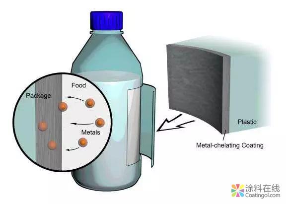当维生素C遇上UV光固化材料 中国涂料在线，coatingol.com