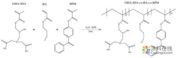当维生素C遇上UV光固化材料 中国涂料在线，coatingol.com