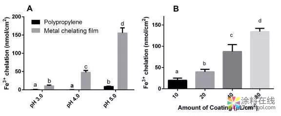 当维生素C遇上UV光固化材料 中国涂料在线，coatingol.com