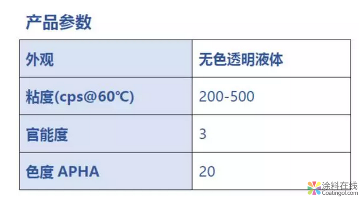优异遮盖力&重涂性树脂UT59478 中国涂料在线，coatingol.com