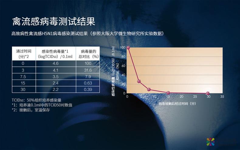 日本进口空气净化涂料助力幼儿园学校春季传染病预防 中国涂料在线，coatingol.com