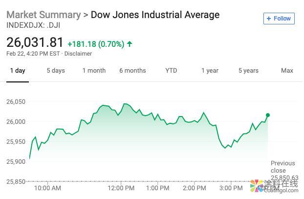 新闻早班车20190225 五分钟看懂全球市场，尽在新闻早班车 中国涂料在线，coatingol.com