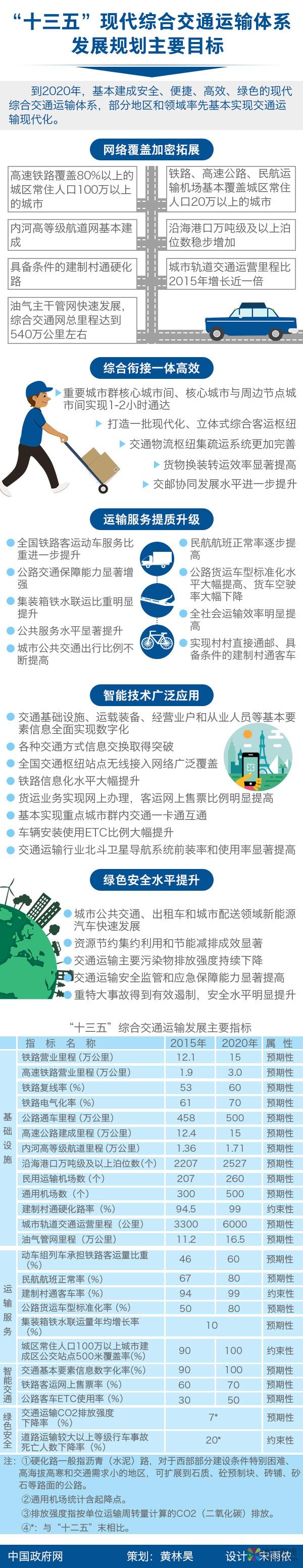 震撼！15万亿来了！这些涂料企业要火！ 中国涂料在线，coatingol.com