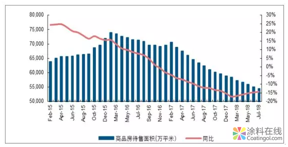 行业分析 | 2018年钛白粉行业景气度提升,2019年预计增长3.5%(图) 中国涂料在线,coatingol.com