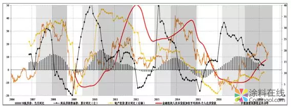 行业分析 | 2018年钛白粉行业景气度提升,2019年预计增长3.5%(图) 中国涂料在线,coatingol.com