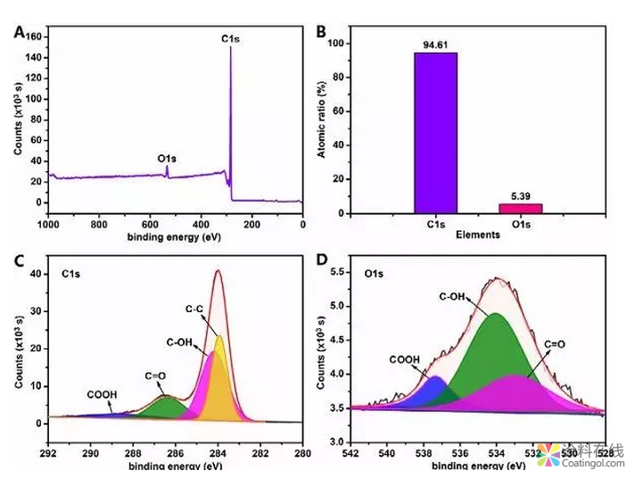 纳米材料粒度测试方法大全 中国涂料在线,coatingol.com