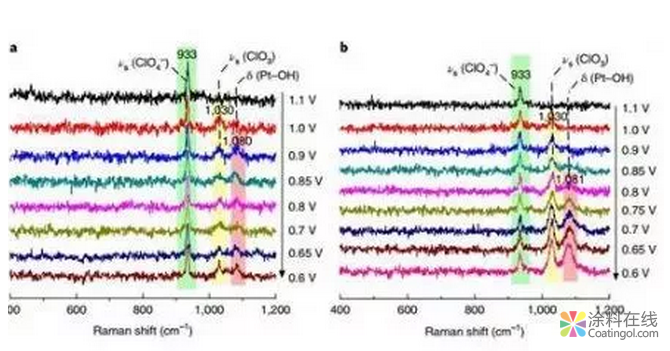 纳米材料粒度测试方法大全 中国涂料在线,coatingol.com