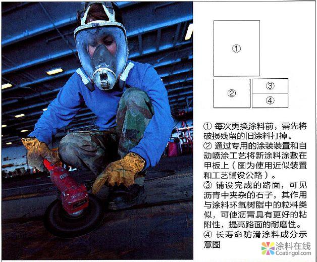 微信图片_20190226104439.jpg 美国航母飞行甲板涂料技术 涂料在线,coatingol.com
