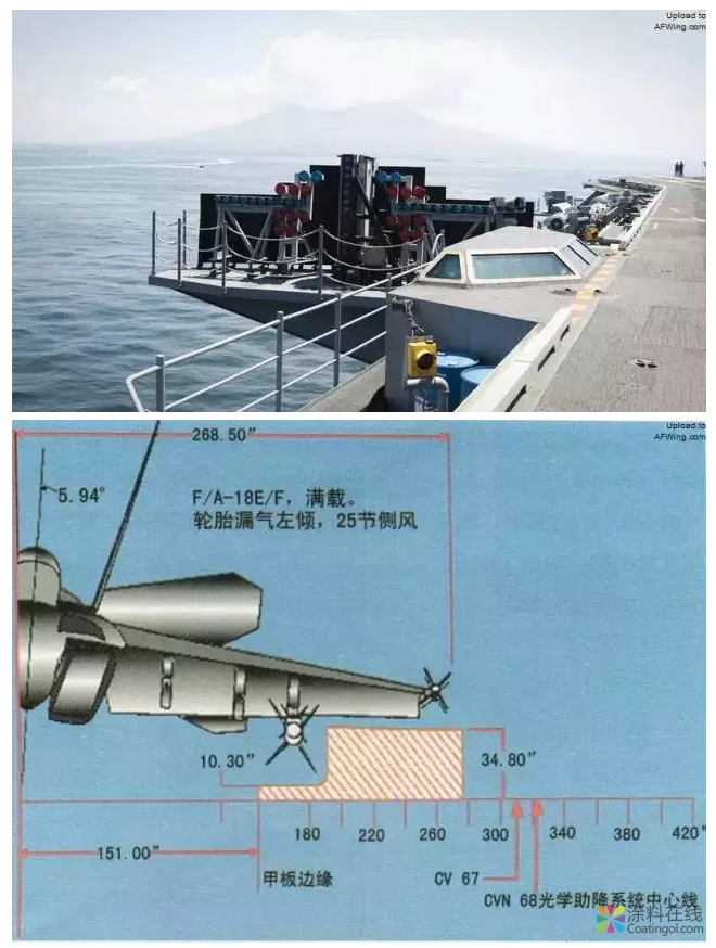 美国航母飞行甲板涂料技术 涂料在线,coatingol.com