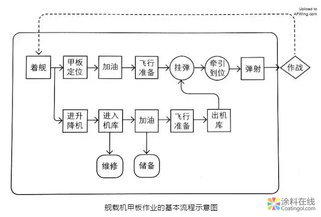 美国航母飞行甲板涂料技术 涂料在线,coatingol.com