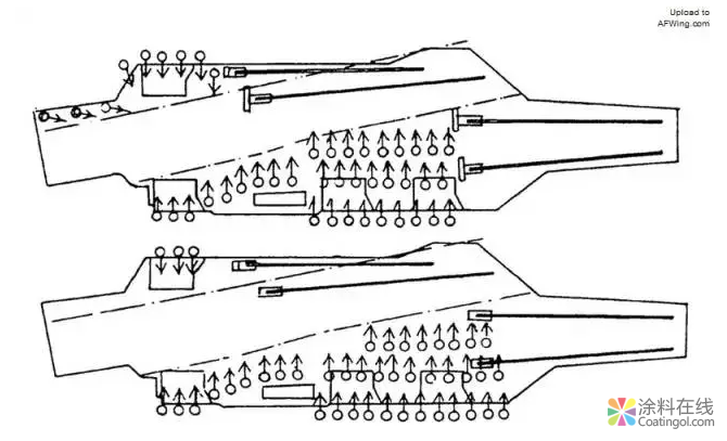 美国航母飞行甲板涂料技术 涂料在线,coatingol.com