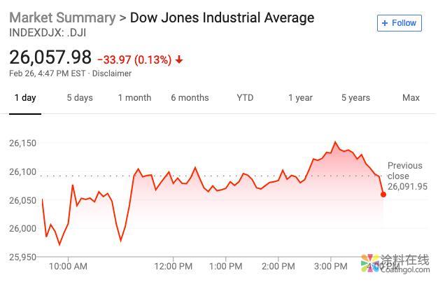 新闻早班车20190227 五分钟看懂全球市场，尽在新闻早班车 中国涂料在线，coatingol.com