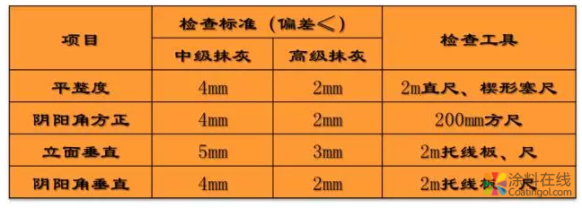 涂料施工对基层的要求(专业干货) 中国涂料在线,coatingol.com