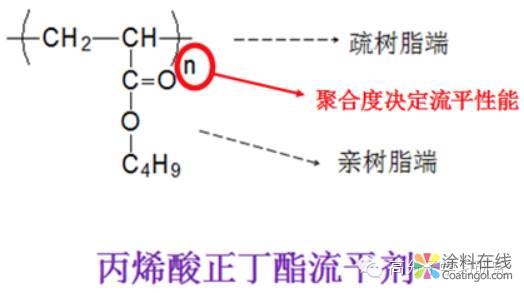 丙烯酸类流平剂的分子量、原料，合成方案选择与分析 中国涂料在线，coatingol.com