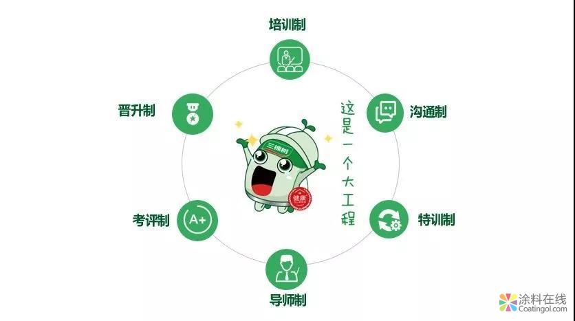 02.jpg 三棵树:年薪10-50W,火箭般成长速度,让你不必将就! 中国涂料在线,coatingol.com