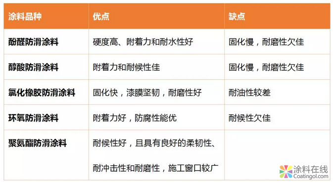 什么是防滑涂料？看完你就知道 中国涂料在线，coatingol.com