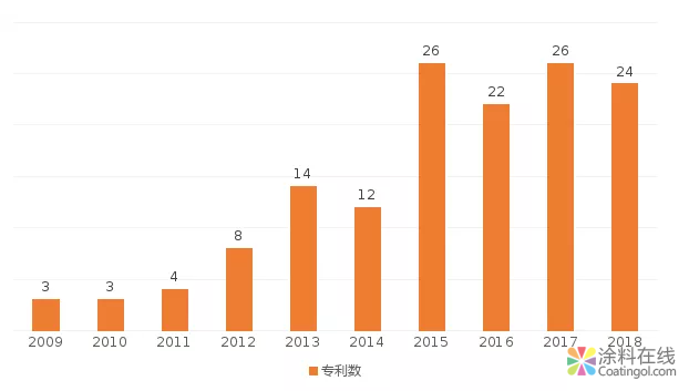 什么是防滑涂料？看完你就知道 中国涂料在线，coatingol.com