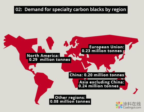 关于炭黑市场的五个事实 中国涂料在线,coatingol.com