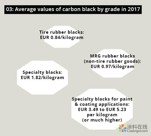 关于炭黑市场的五个事实 中国涂料在线,coatingol.com